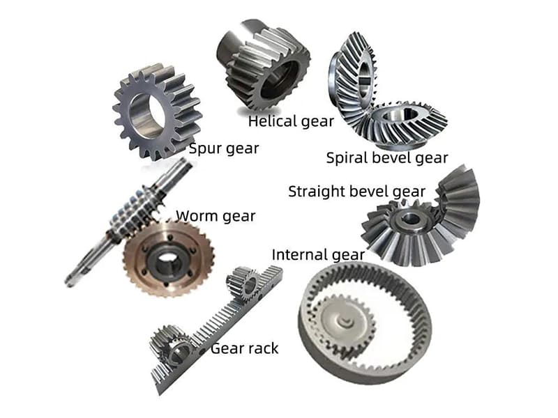Types of Gears Explained 800×600 Types of Gears Explained 800x600