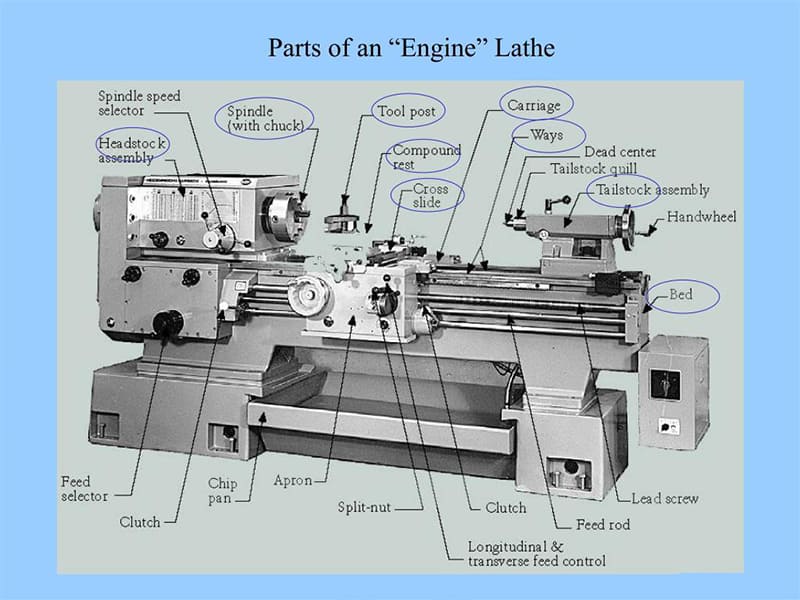What Is a Lathe 800×600 What Is a Lathe 800x600