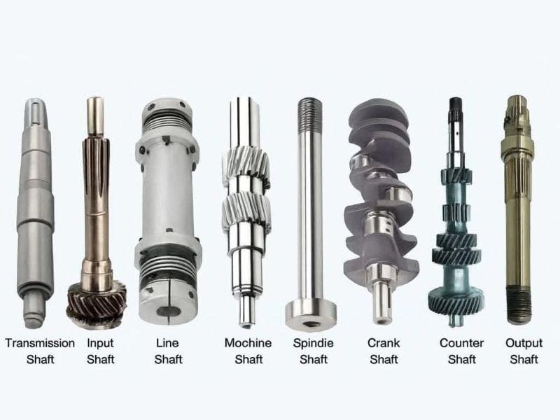 What Is a Shaft Used For 800×600 What Is a Shaft Used For 800x600