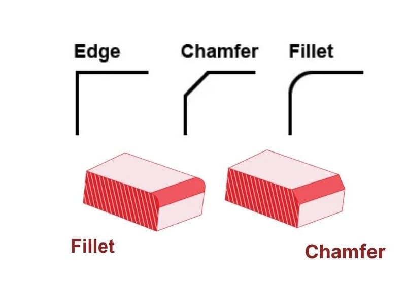 Fillet vs Chamfer 800×600 Fillet vs Chamfer 800x600