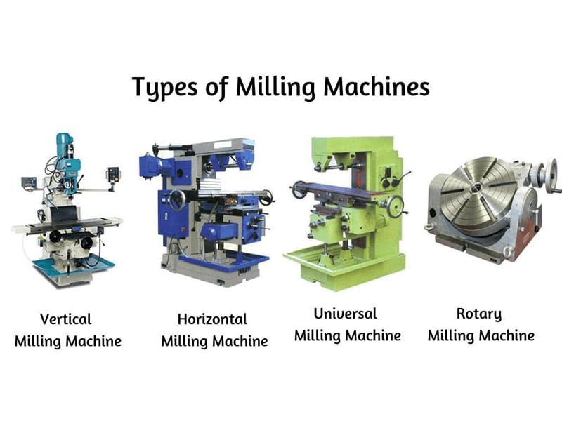 Types of Milling Machines 800×600 Types of Milling Machines 800x600