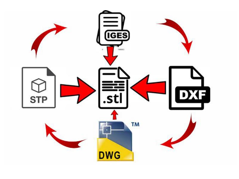 CAD Software File Formats Comparison 800×600 CAD Software File Formats Comparison 800x600