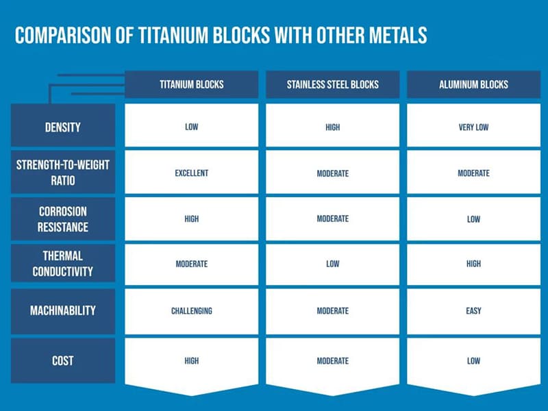 Corrosion Resistant Metals 800 Corrosion Resistant Metals 800