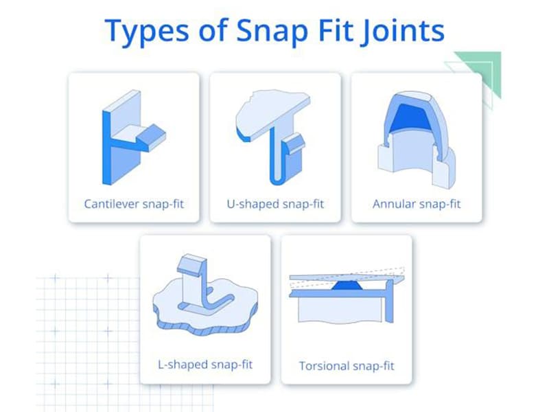 Snap Fit Joints Explained 800×600 Snap Fit Joints Explained 800x600