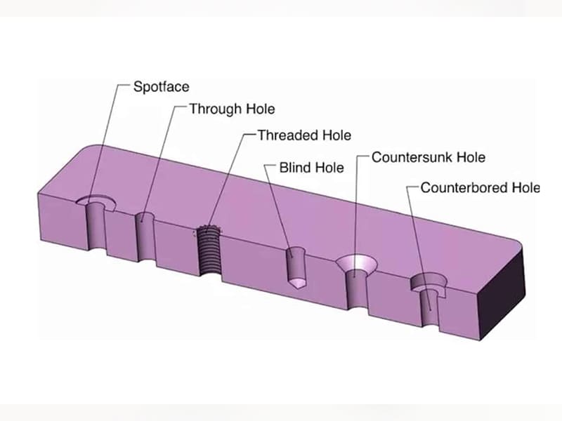 Types of Holes in Engineering 800×600 Types of Holes in Engineering 800x600