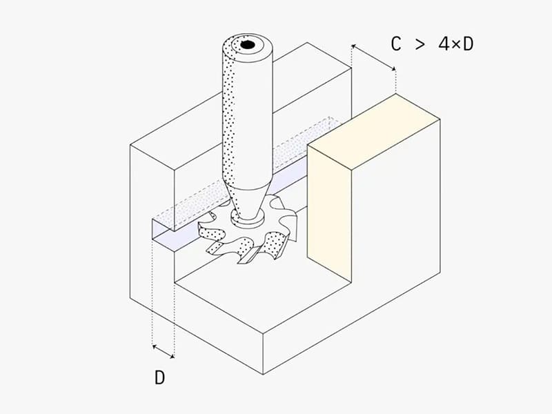 How to Design CNC Undercuts 800×600 How to Design CNC Undercuts 800x600